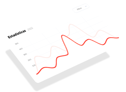 Estádisticas para tiendas en línea